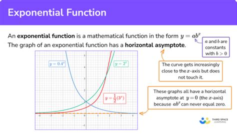what is a b and e|Exponential function .